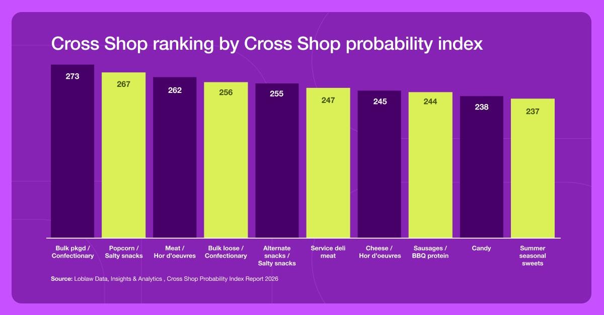 Cross shop